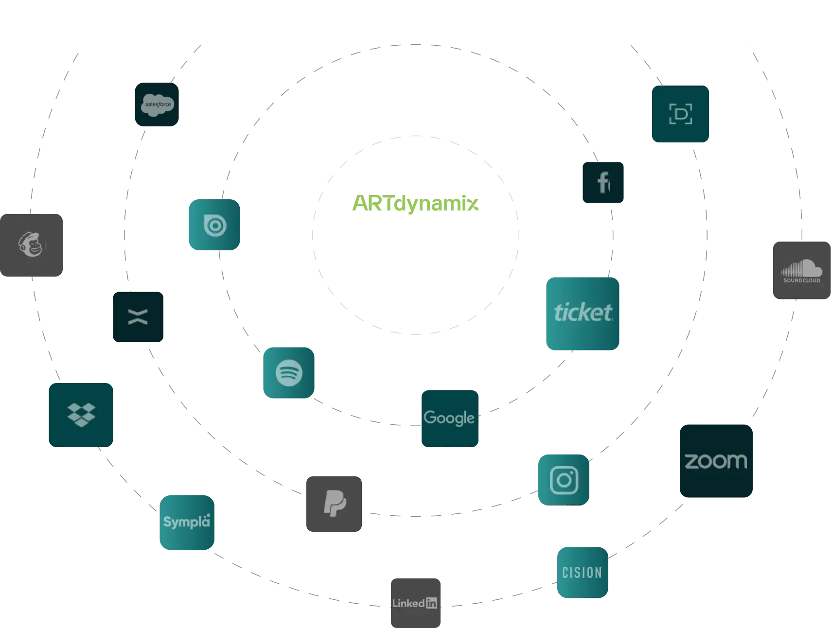API Integrations